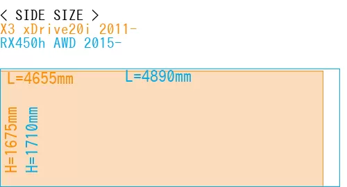#X3 xDrive20i 2011- + RX450h AWD 2015-